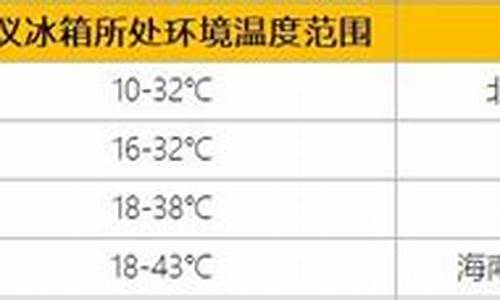 冰箱气候类型有什么区别呢_冰箱气候类型