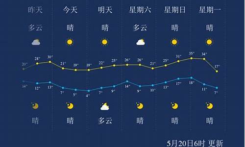 巴彦淖尔天气预报最新_巴彦淖尔天气