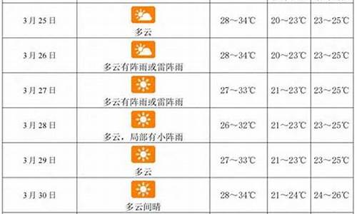 三亚一周天气预报查询_三亚天气查询一周15天