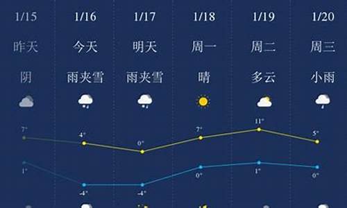 毕节市天气预报查询_毕节天气预报15天查询2345