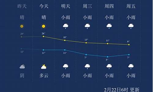 荆州二十四小时天气预报查询_荆州天气48小时预报