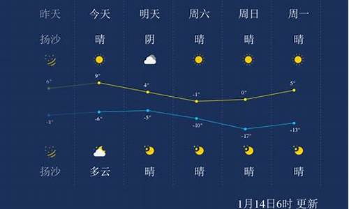 太原市天气预报_太原市天气预报30天