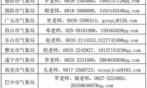 四川气象考试时间_四川气象部门2020公开招聘