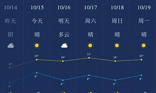 廊坊天气预报_廊坊天气预报15天