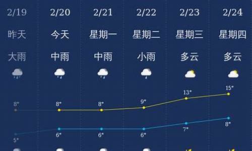 南宁北海天气预报穿衣指数_南宁北海天气预报