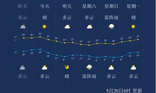 ha哈尔滨天气_百度一下哈尔滨天气