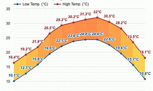 广西壮族自治区桂平市天气预报_桂平市天气预报24小时天气