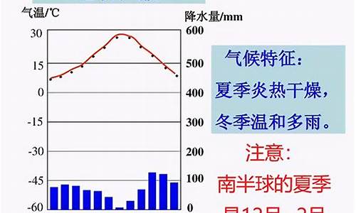 地中海气候特点冬季温和湿润的关系_地中海气候温暖湿润