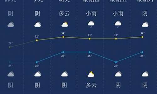 潜江天气预报30天_潜江天气预报30天准确+一个月