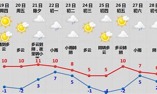 新乡天气过去_09春节期间新乡天气情况