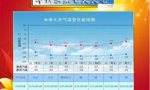 绥中天气预报一周7天_绥中天气预报一周7天准确