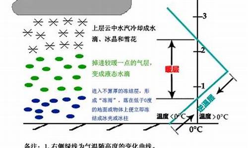 气象什么?_气象是什么意思详细说明一下谢谢的话