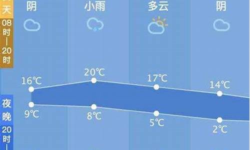 西塘一周天气预报15天_西塘一周天气预报15天