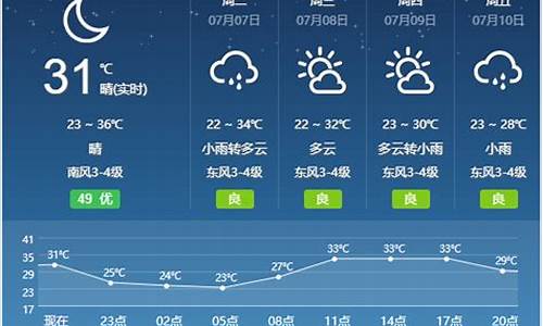 宿州天气预报40天查询_宿州天气预报40天准确