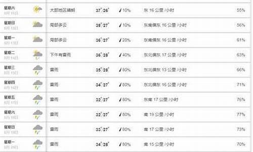 南靖天气预报15天天气查询_南靖天气