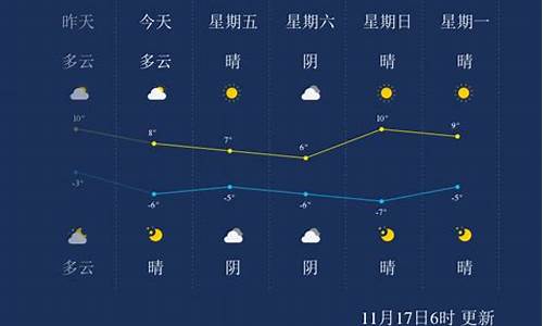 巴音郭楞天气预警20号_巴音郭楞天气