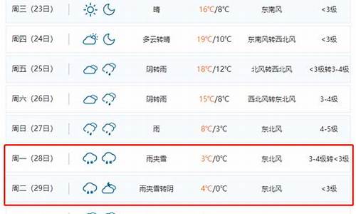 合肥气象台天气预报_合肥气象台天气预报今天