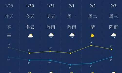 湘潭县六十天天气_湘潭60天天气预报