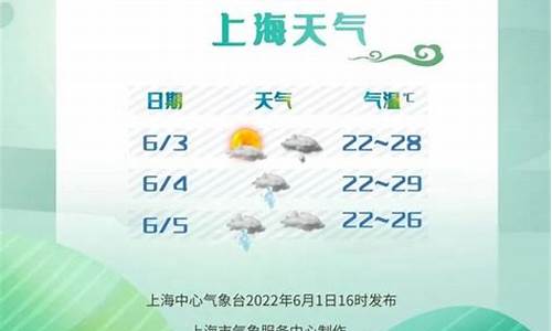 2011端午上海天气_往年上海天气预报