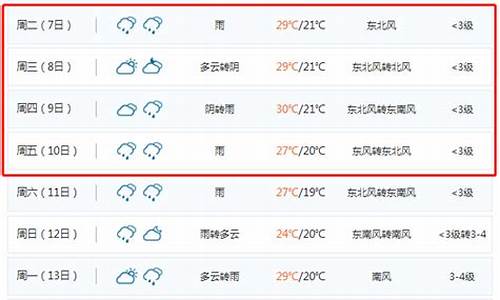 山东聊城天气预报一周7天_山东聊城天气