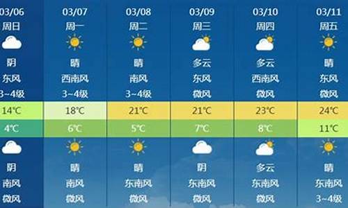 阜阳气象台天气预报最新_阜阳气象台天气预报