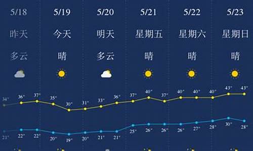 吐鲁番天气预报一周天气预报15天_吐鲁番天气预报查询一周