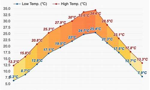 渝北天气预报一周_渝北天气预报一周查询