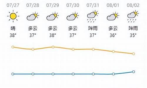 青神天气预报_青神天气预报15天准确天青