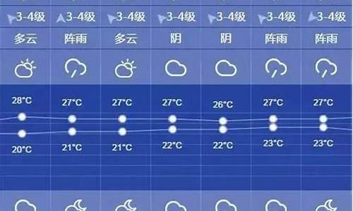 上海下周天气预报14天_上海下周一天气预报15天