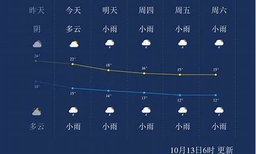 张家界一周天气查询_张家界一周天气