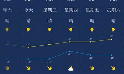 吐鲁番天气预报_吐鲁番天气预报15天