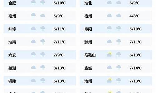 安徽阜阳颍上天气预报明天有雨吗_安徽阜阳颍上天气预报明天有雨吗多少度