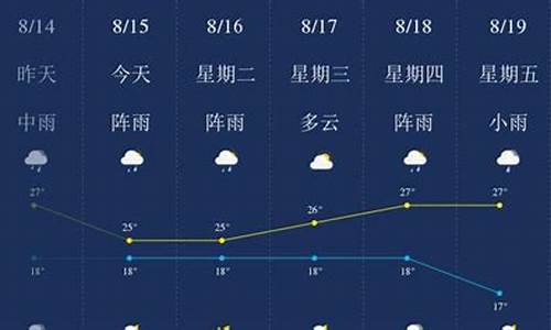 天气预报 玉龙雪山_昆明天气预报一周7天玉龙雪山天气