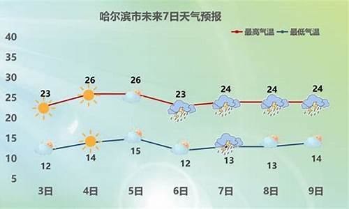 哈尔滨下周天气预报查询_哈尔滨下一周天气预报