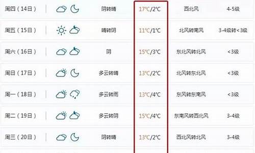 宁波北仑地区天气预报_宁波北仑天气15天预报查询