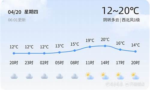 日照市莒县天气预报查询一周七天_日照市莒县天气