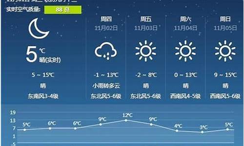 营口天气预报一周天气预报情况表_营口天气预报一周天气预报情况