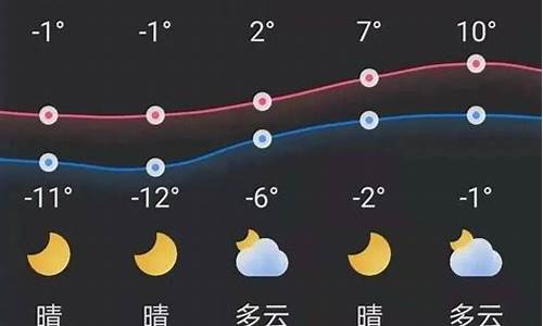 锦州天气实时播报_锦州天气预报实时气温