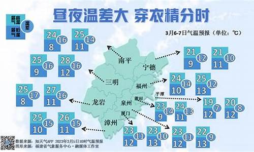 三明天气预报_天气预报