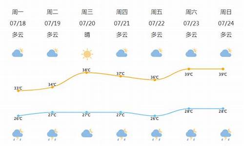 宁波北仑天气预报20天查询_宁波北仑天气预报20天查询表