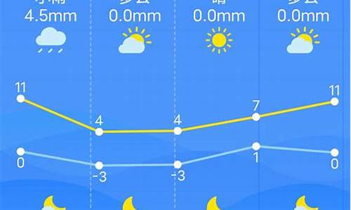 江西南昌的天气预报7天_江西南昌的天气预报7天