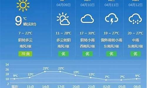 抚州天气预报一周天气情况查询_抚州天气预报一周天气情况