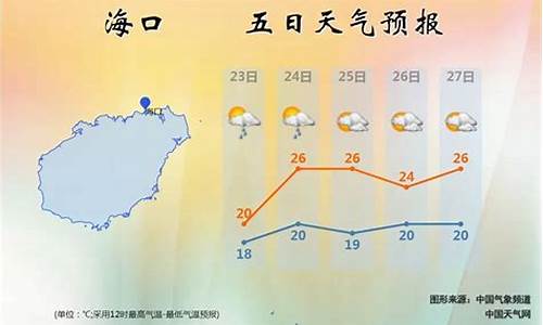 海南岛天气预报7天_海南15天天气预报