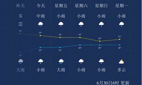 枣庄天气30天查询表_枣庄天气30天