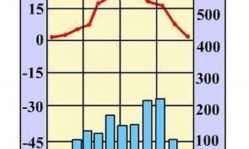 亚热带季风气候特点八个字_亚热带季风气候特点