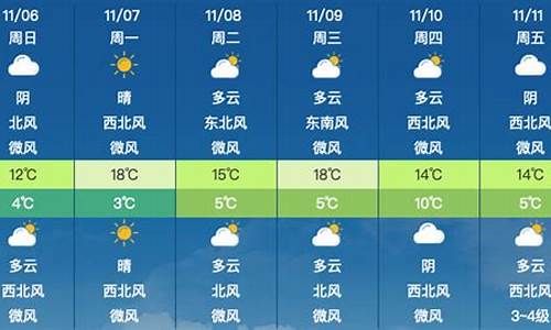 昌平天气30天气预报_昌平区天气预报40天