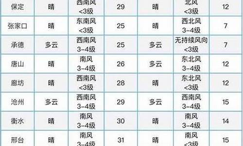 和林格尔今天天气_和林格尔天气预报今日