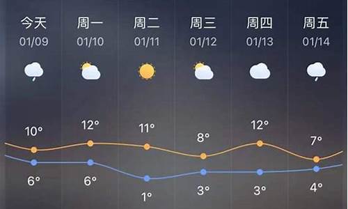 玉环天气预报实时天气_玉环天气预报实时