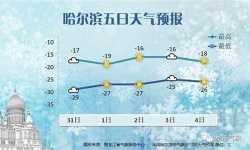 哈尔滨未来一周天气预报_哈尔滨未来几天天气预报