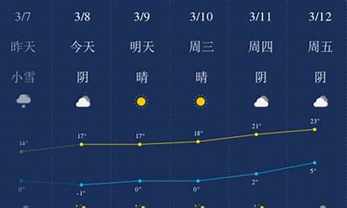 哈密天气查询40天_哈密天气查询